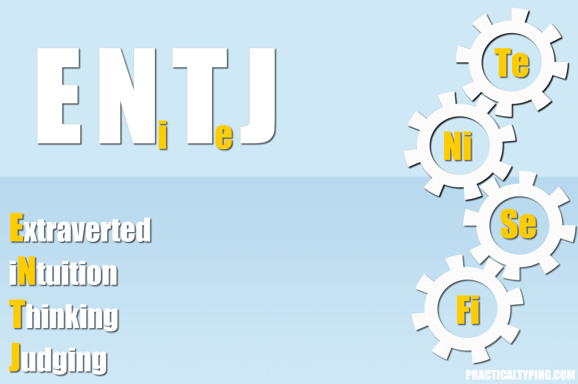 MBTI INTJ (Introversion, Intuition, Thinking, Judging) Learning